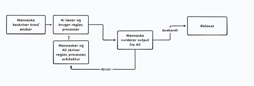 Agent Workflow