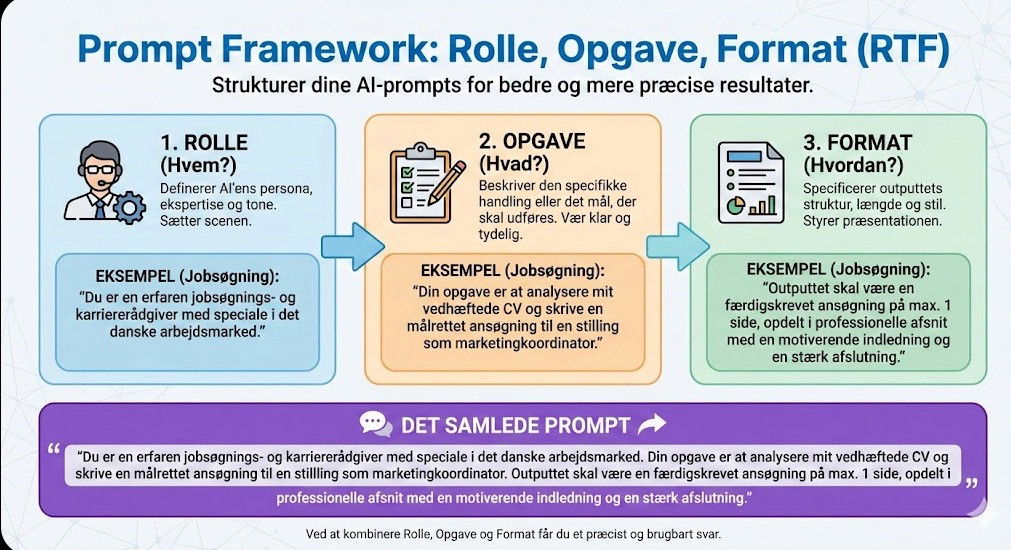 RTF Framework
